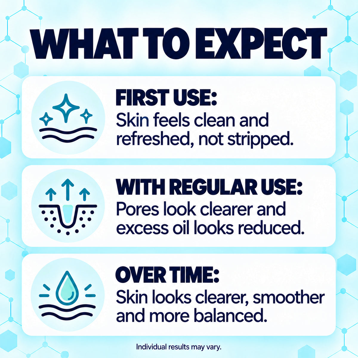 Neutralyze Face Wash - What To Expect