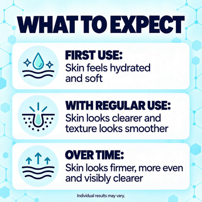 Neutralyze Renewal Complex - What To Expect